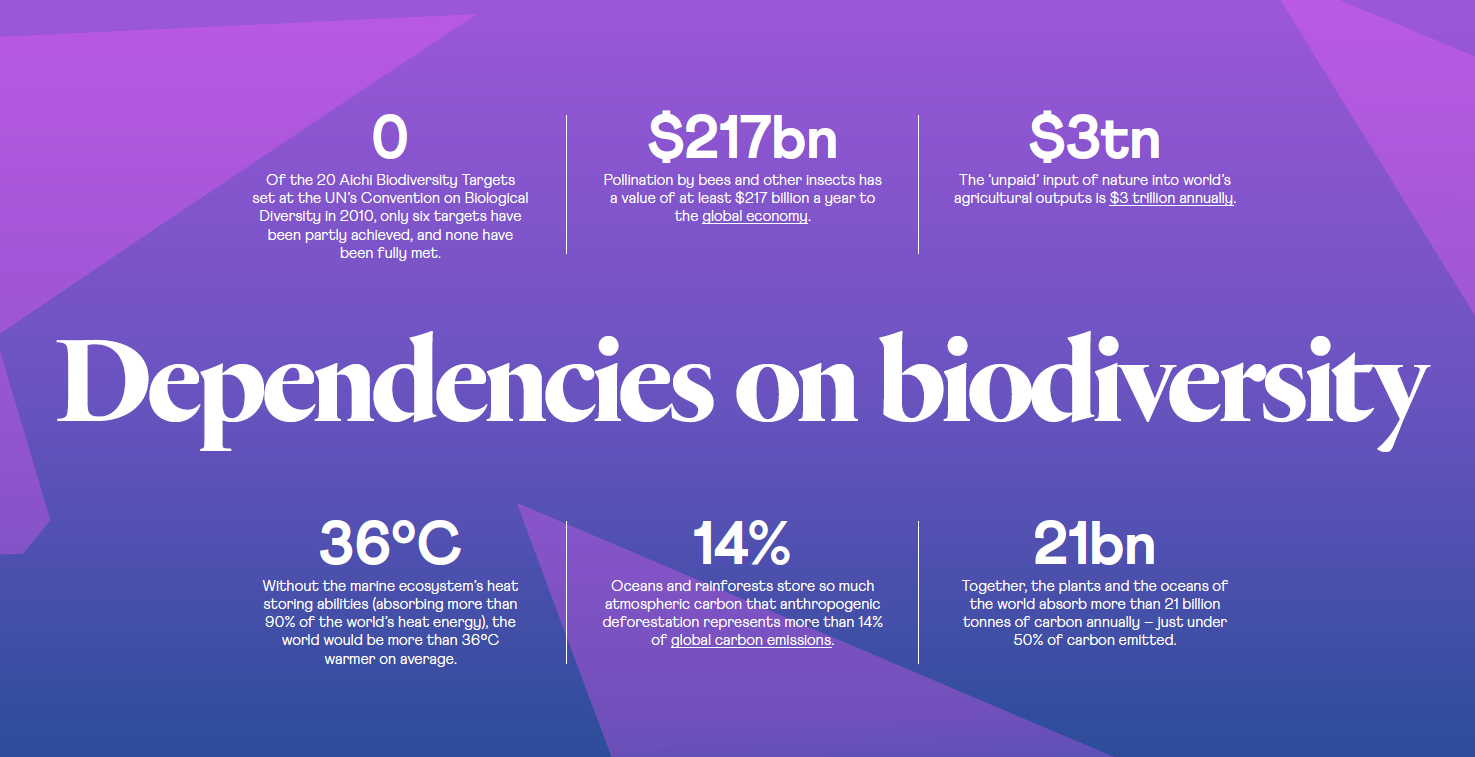 dependencies_on_biodiversity_thumb.png